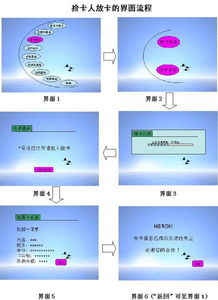 基于校園卡丟失處理狀況調(diào)查的智能尋回服務(wù)系統(tǒng)設(shè)計(jì)與推廣策略